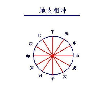 八字合沖